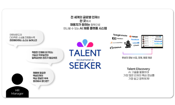 주식회사 탤런트시커, AI 기술로 아시아 3억 명의 인재풀 통합
