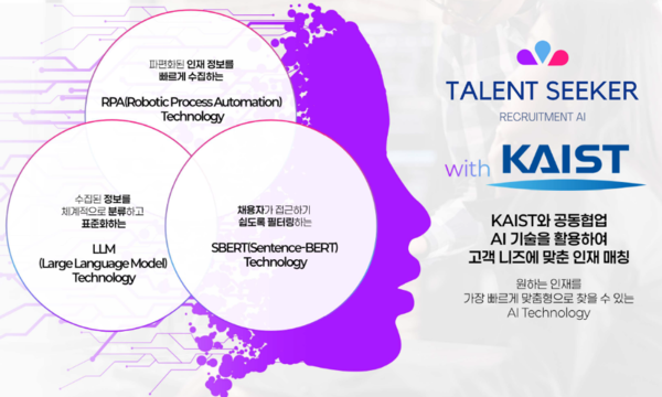 탤런트시커, KAIST와 공동연구로 기업 인재 채용 지원 시스템 개발