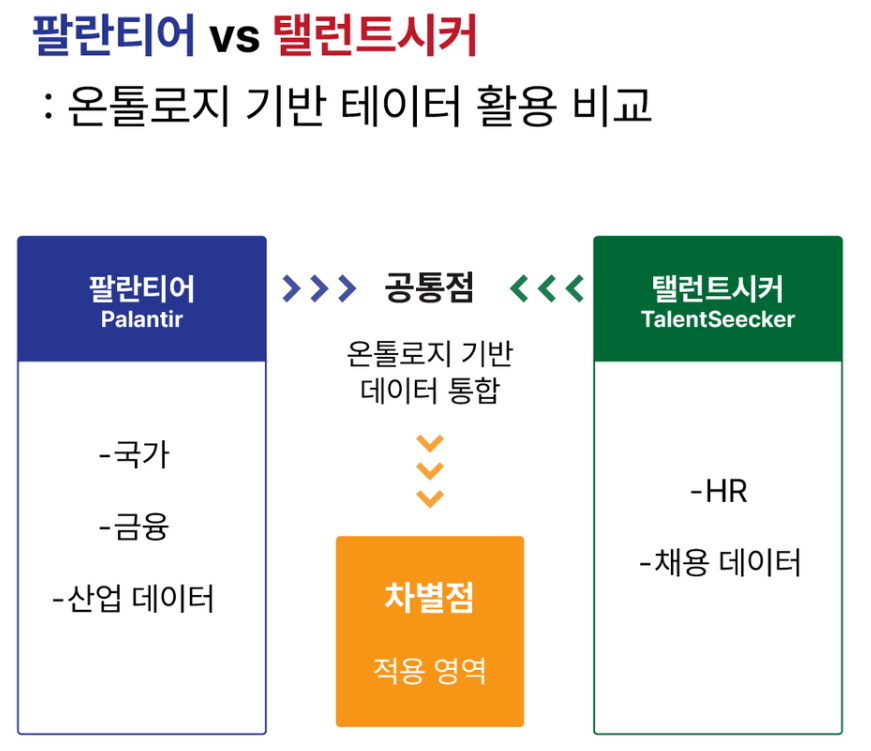 AI 시대, 채용은 데이터 넘어 맥락으로… 팔란티어와 탤런트시커가 보여준 길