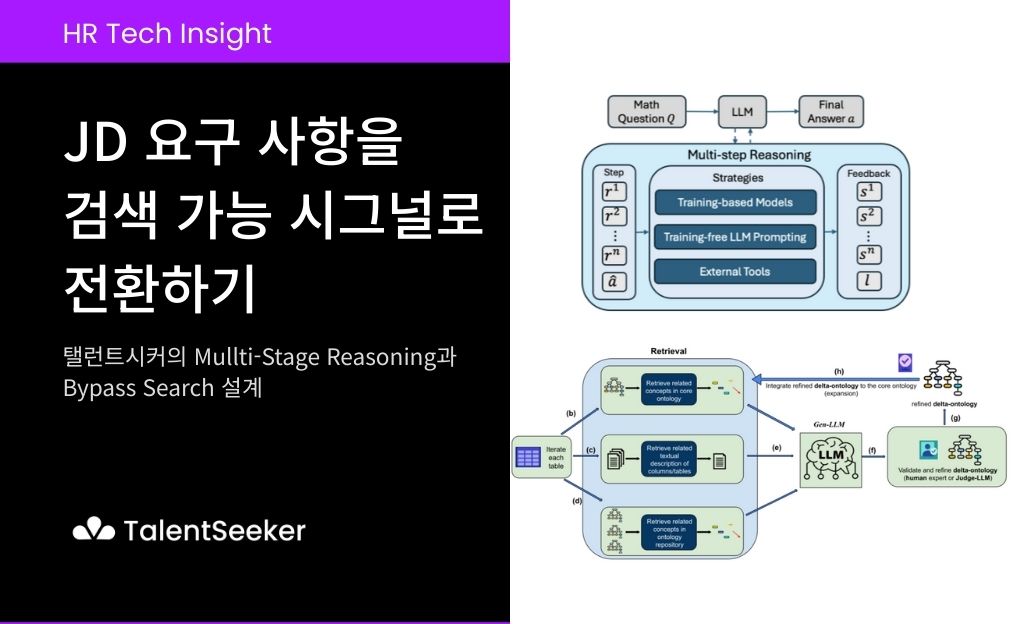 JD 요구 사항을 검색 가능 시그널로 전환하기: 탤런트시커의 Multi‑Stage Reasoning과 Bypass Search 설계