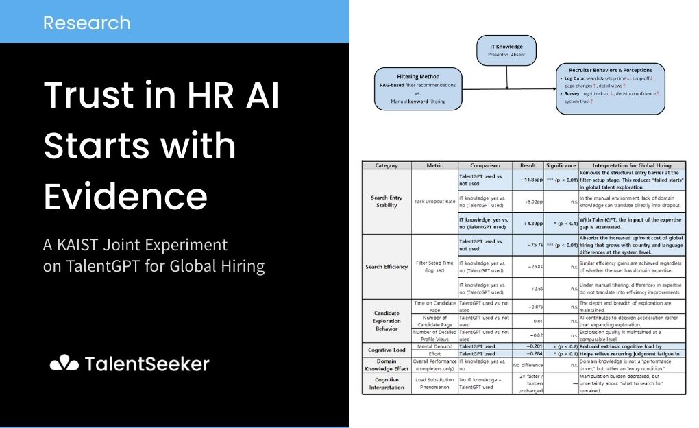 Trust in HR AI Starts with Evidence: A KAIST Joint Experiment on TalentGPT for Global Hiring