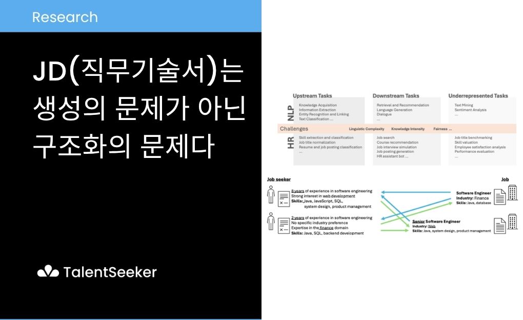 JD(직무기술서)는 생성(Generation)의 문제가 아닌 구조화(Structuring)의 문제다